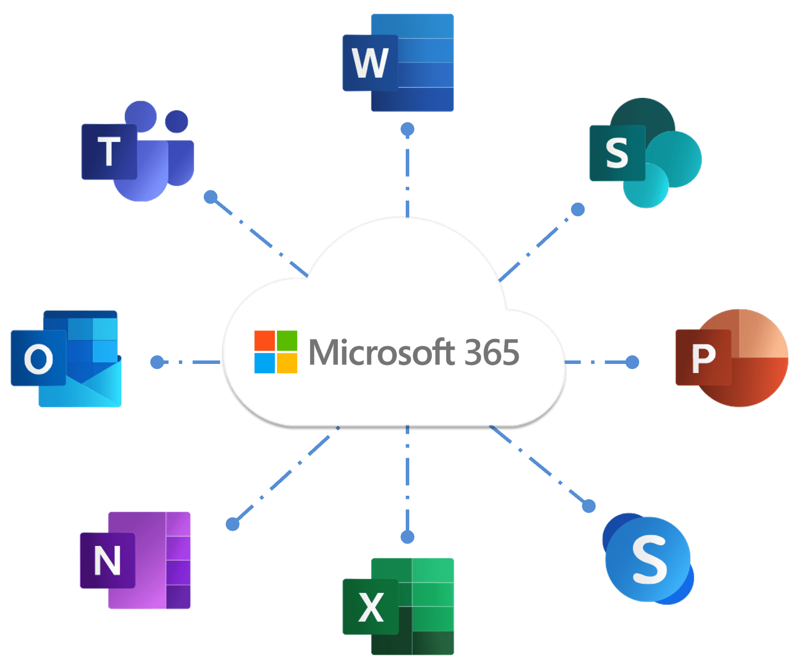Microsoft 365 Inhalt