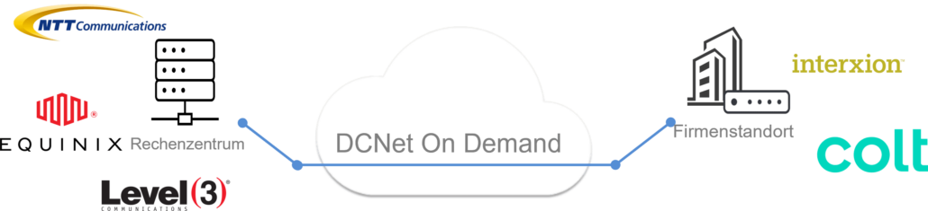 DCNet on Demand erklärt