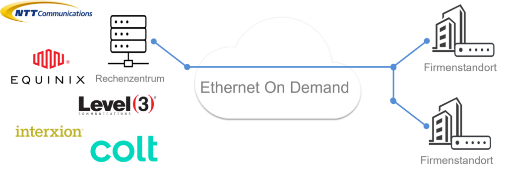 Ethernet on Demand erklärt